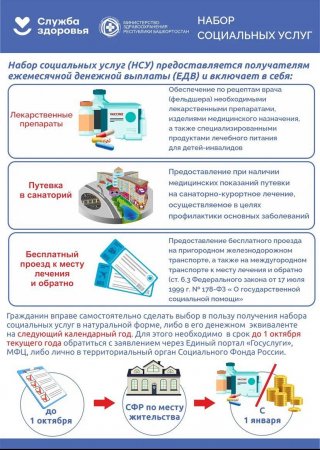 Важное про набор социальных услуг Важное про набор социальных услуг